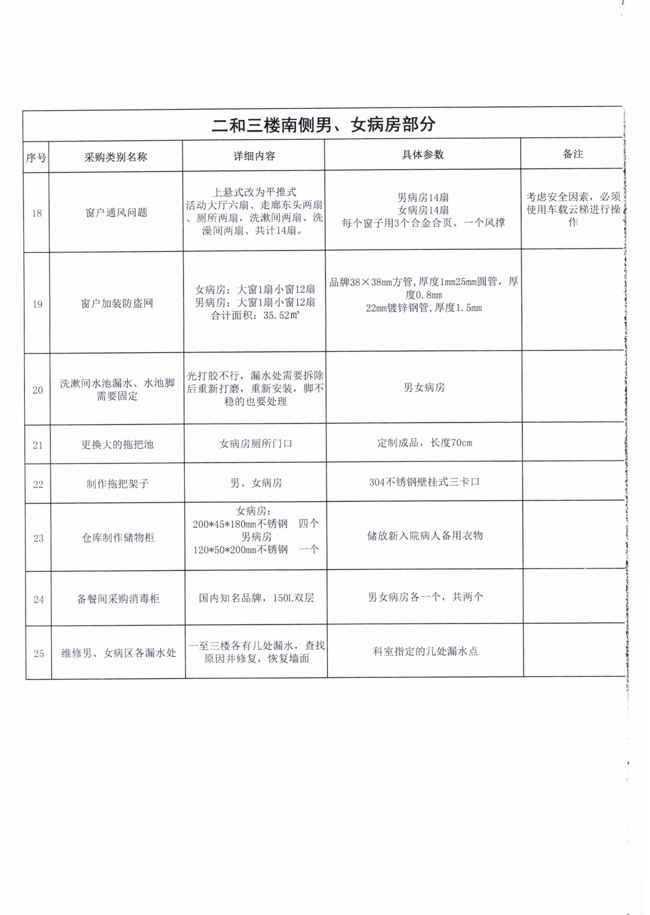 精神卫生中心配套设施采购清单 (2).jpg