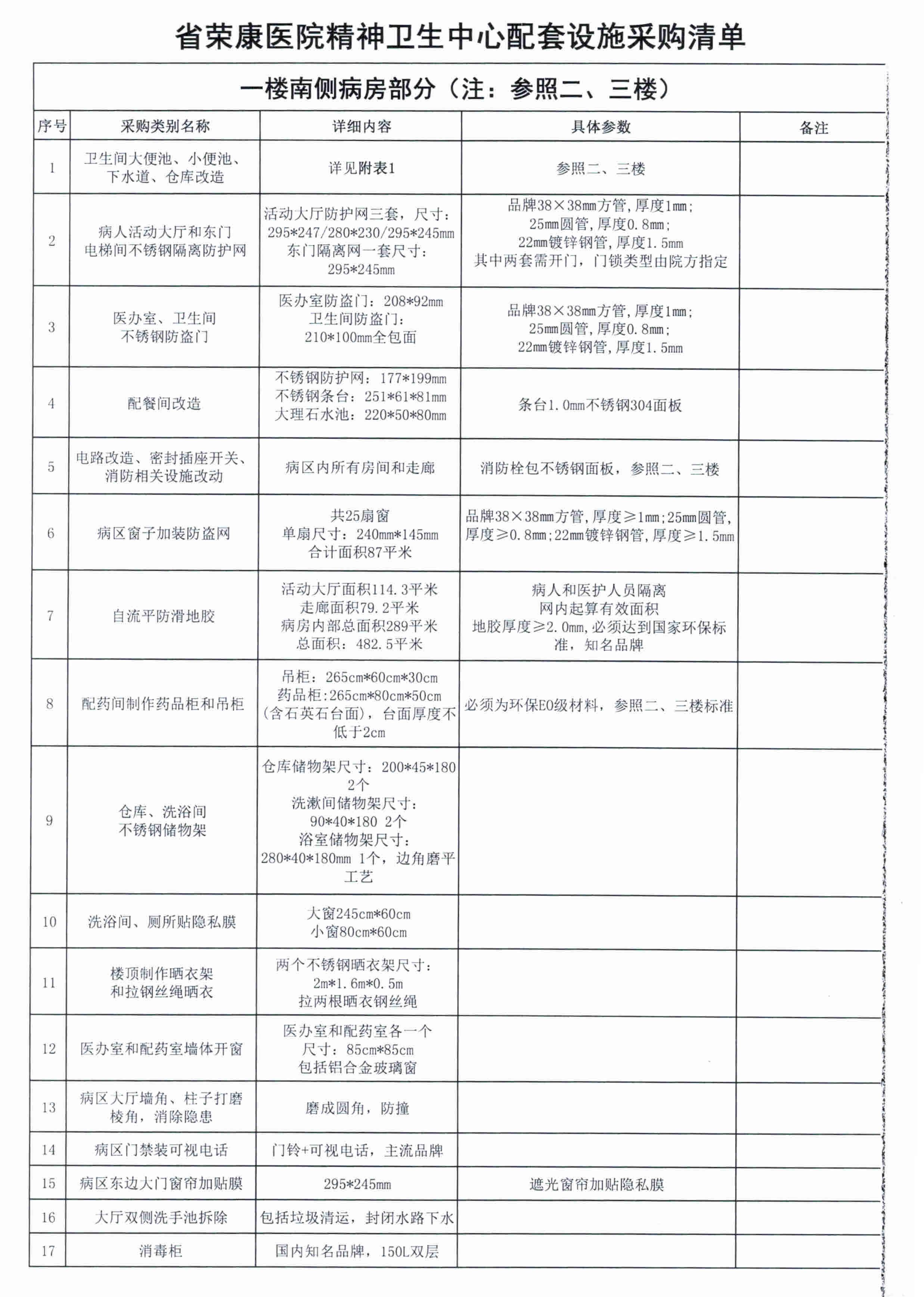 精神卫生中心配套设施采购清单.jpg