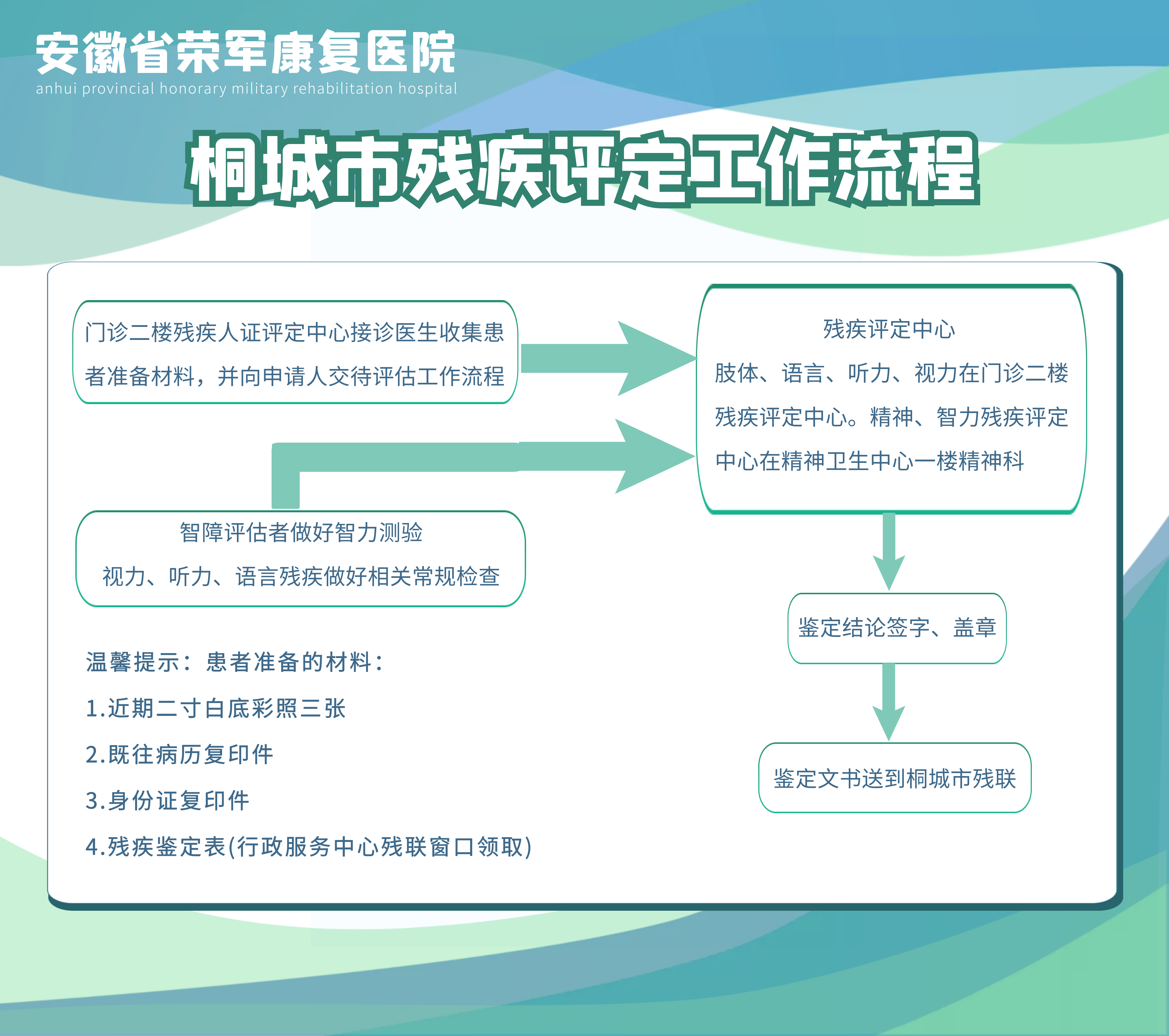 桐城市残疾评定工作流程